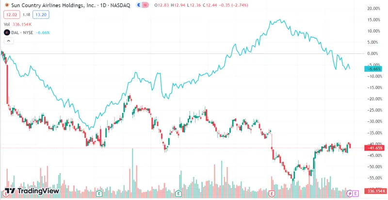 2-best-airline-stocks-delta-airlines.webp