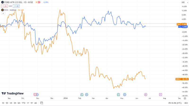 2-cheap-ev-stocks-to-buy-right-now-with-only-100.png 2-cheap-ev-stocks-to-buy-right-now-with-only-100.png