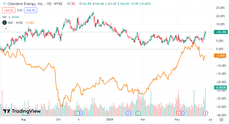 2-energy-stocks-that-are-a-must-buy-in-2024.png