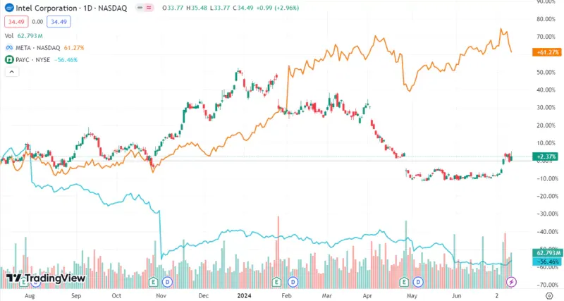 2-hated-stocks.webp