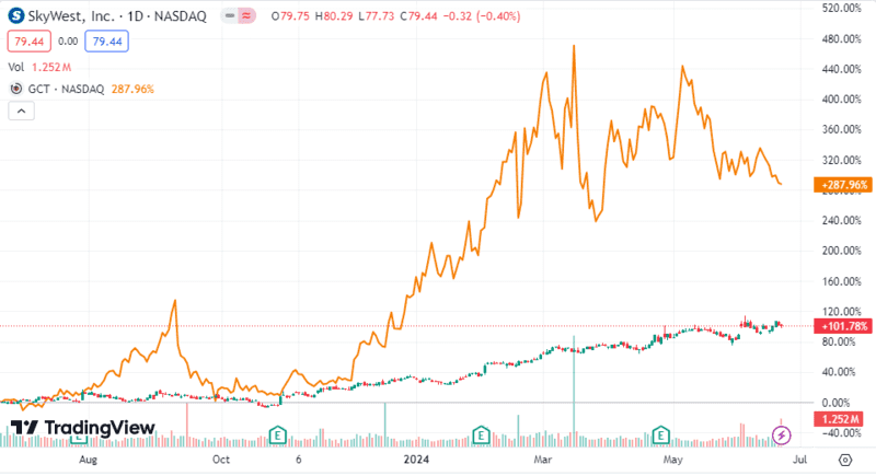 2-high-risk-high-reward-stocks-for-2024.png