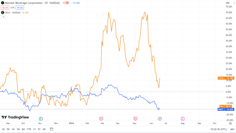 2-hot-energy-drink-stocks-this-june-main-pic.png