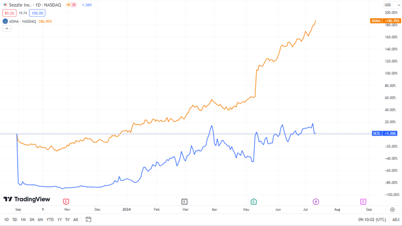 2-little-known-stocks-ready-to-skyrocket-in-july.png