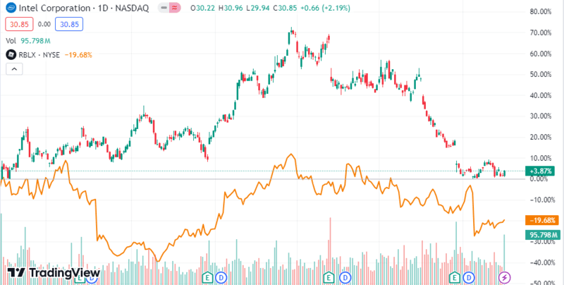 2-overhyped-tech-stocks-to-buy.png 2-overhyped-tech-stocks-to-buy.png