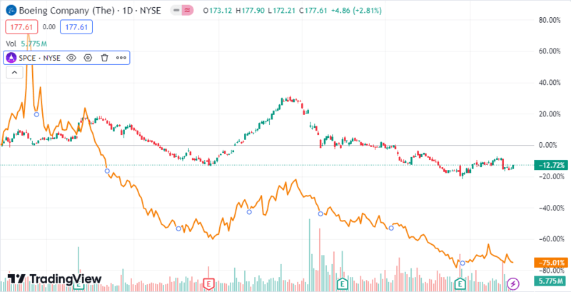 2-space-stocks-to-buy.png