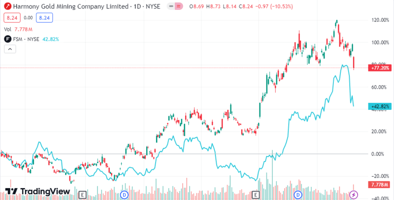 2-stocks-under-10.png