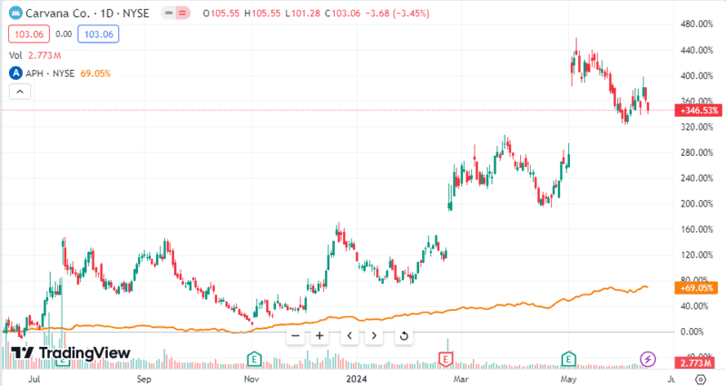 2-tech-stocks-that-are-under-the-radar.png