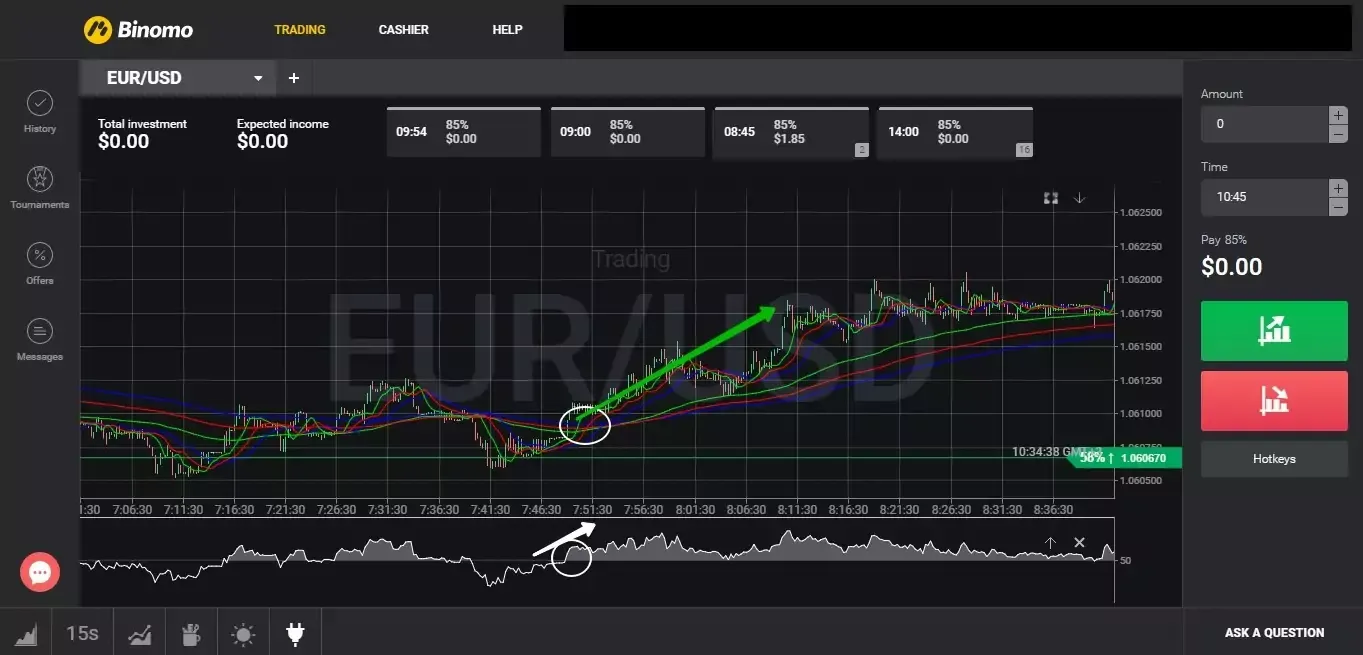 Бинарные опционы – эффективная стратегия работы «Chimera»