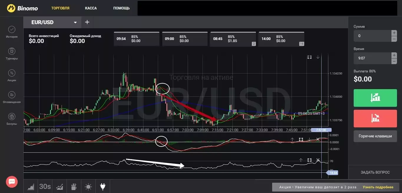 Лучшая система торговли бинарными опционами Shaft