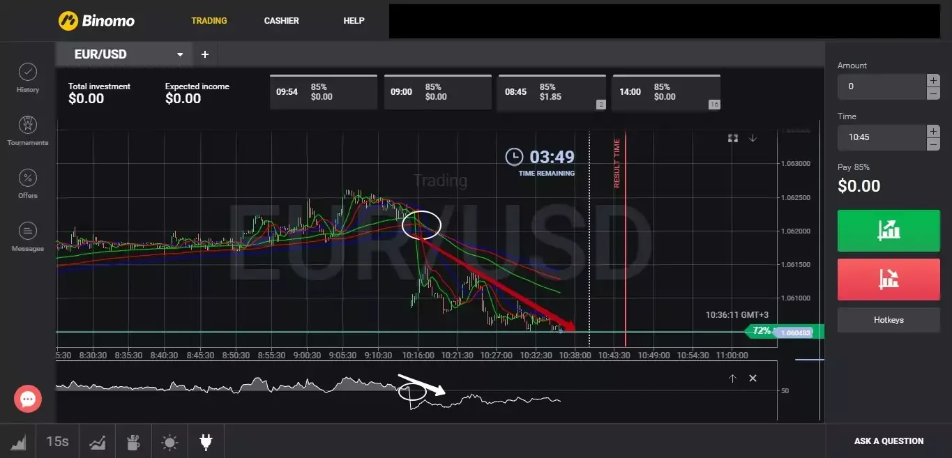 Полезная тактика бинарных опционов под названием «Химера»