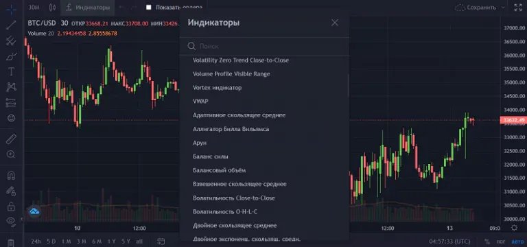 60 различных индикаторов 60 различных индикаторов
