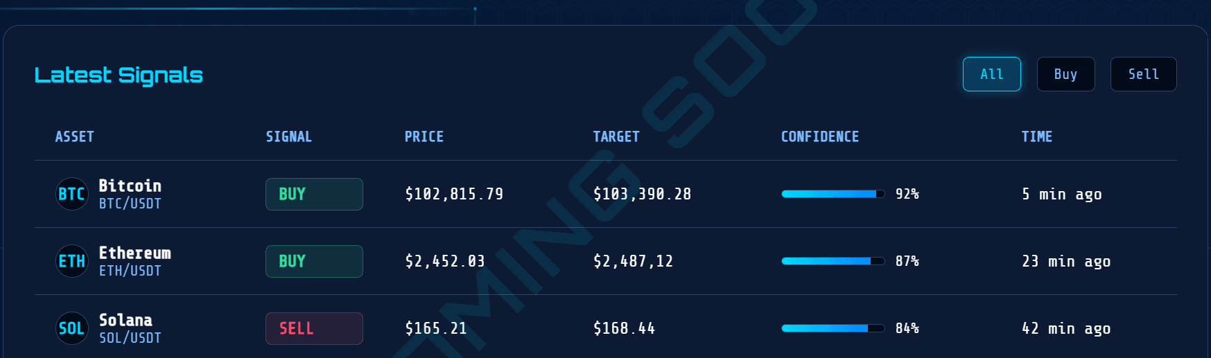 AI crypto signal 2