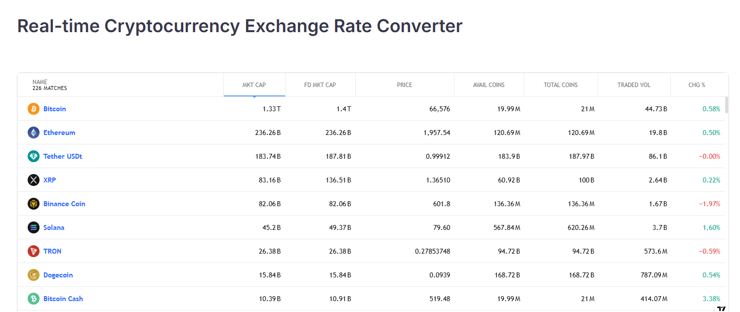 Exchange Rate Tool