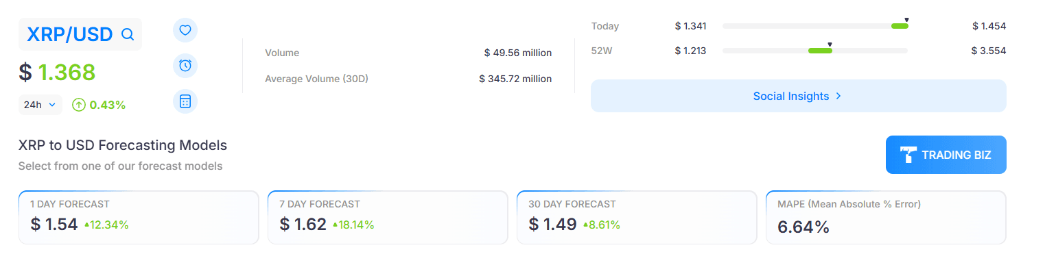  Forecast Tool