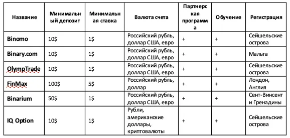 влияние запрета бинарных опционов в Европе на их популярность