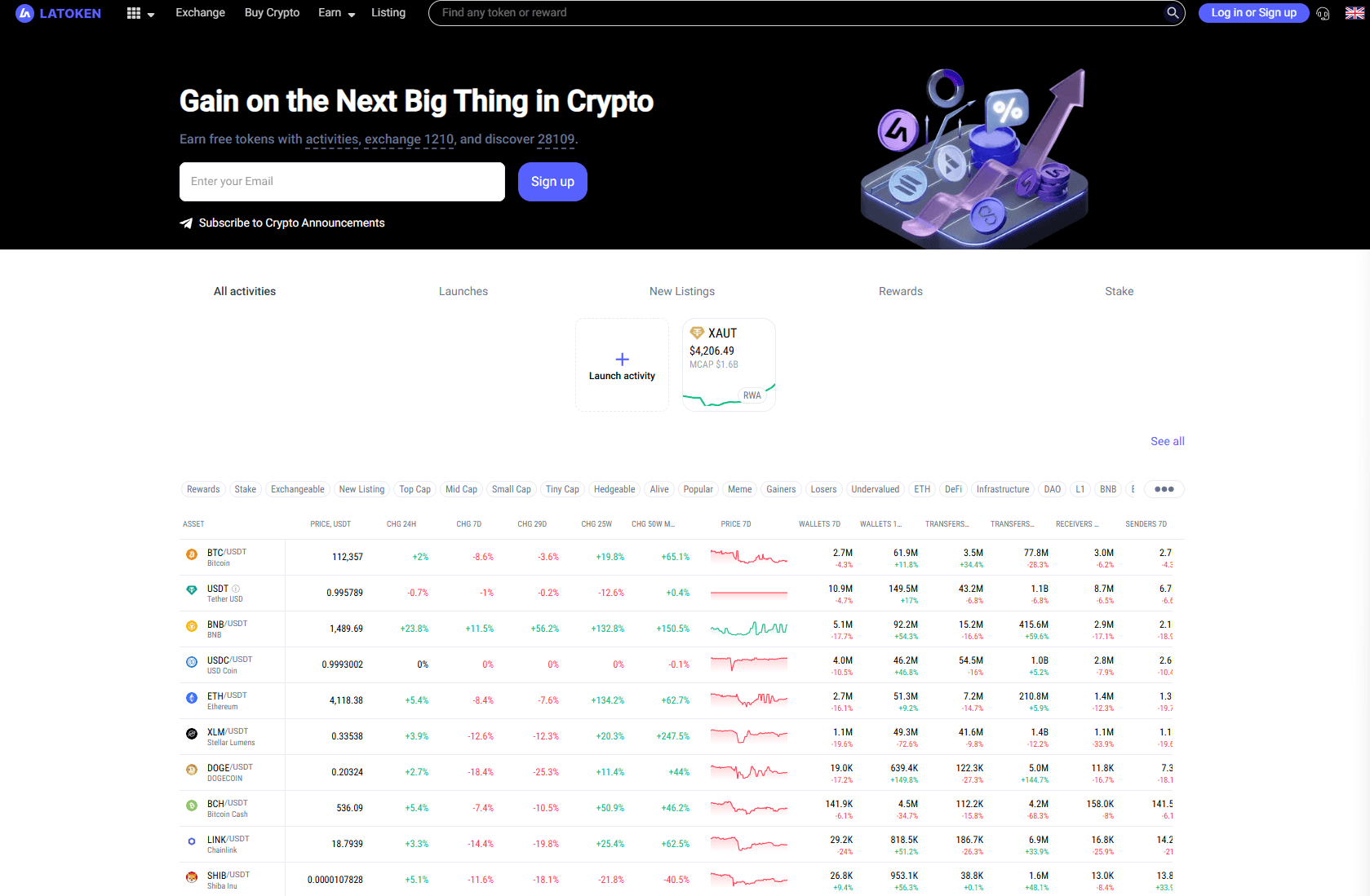 Top-rated Crypto Brokers and Platforms Review