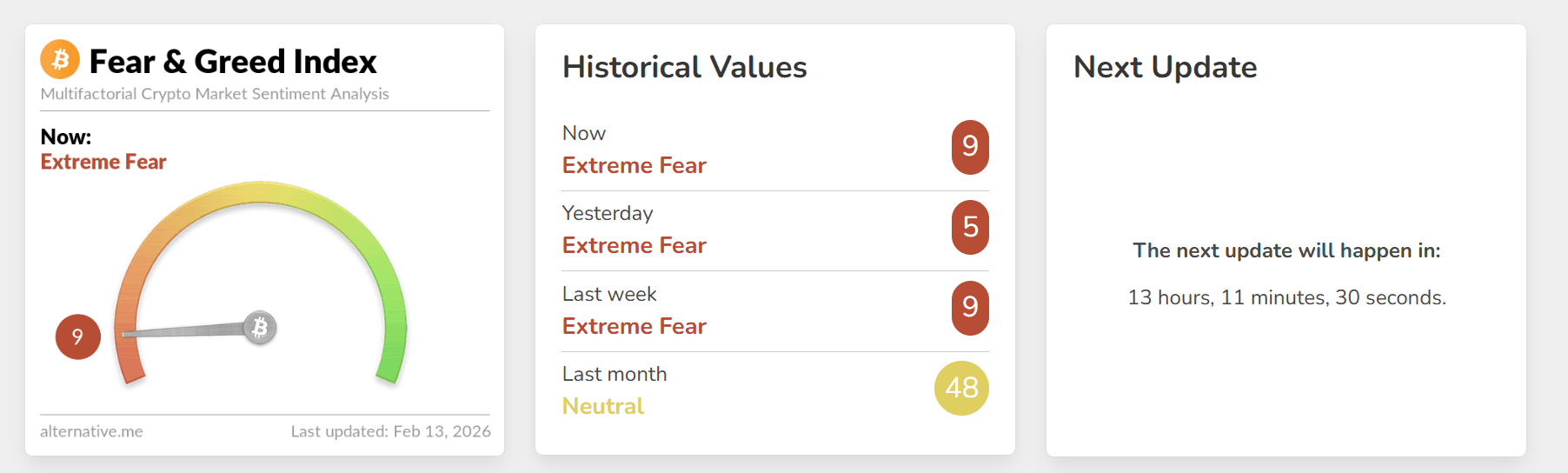 Fear & Greed calculator