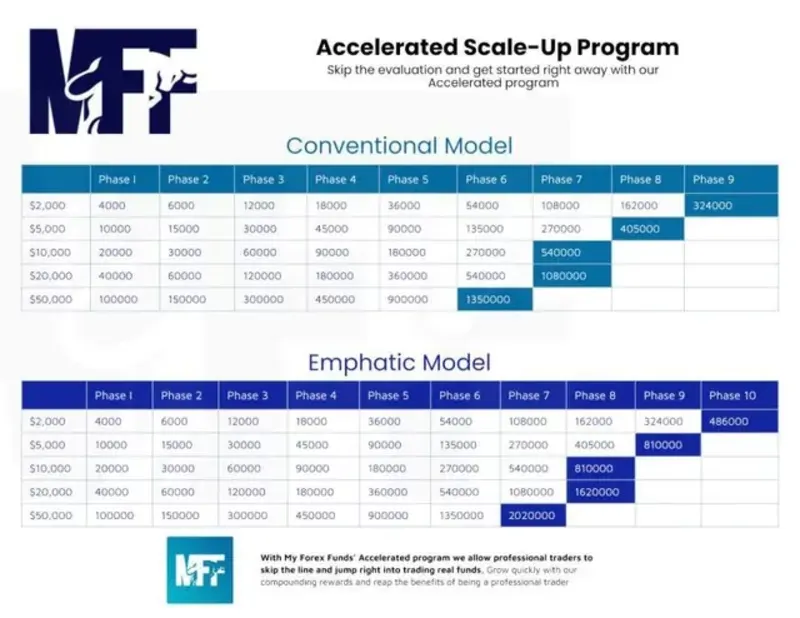 accelerated-conventional-accounts-vs-emphatic-accounts.webp