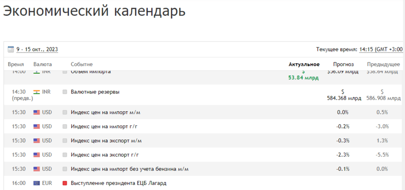 Экономический календарь