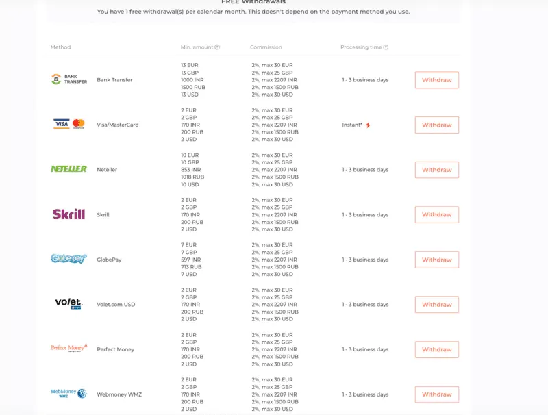 All withdrawal options relevant to India All withdrawal options relevant to India