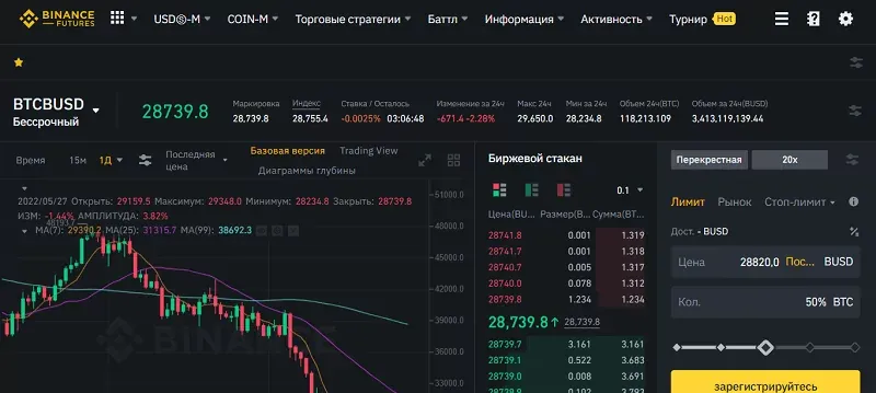 Як торгувати ф’ючерсами на Binance?