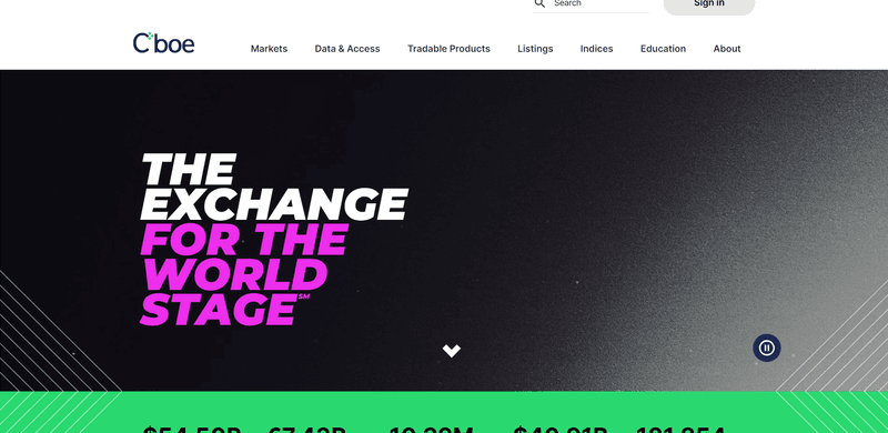 Best Trading Broker Options in the US Reviewed