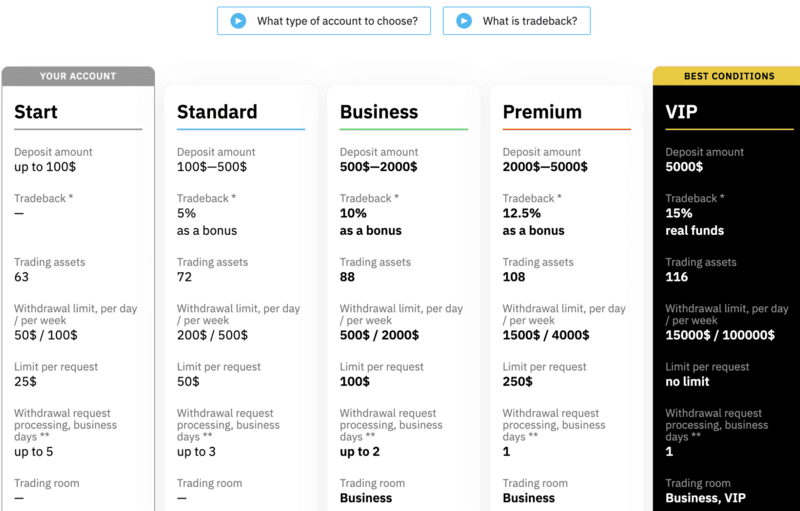 How to Maximize the Bonus Benefits