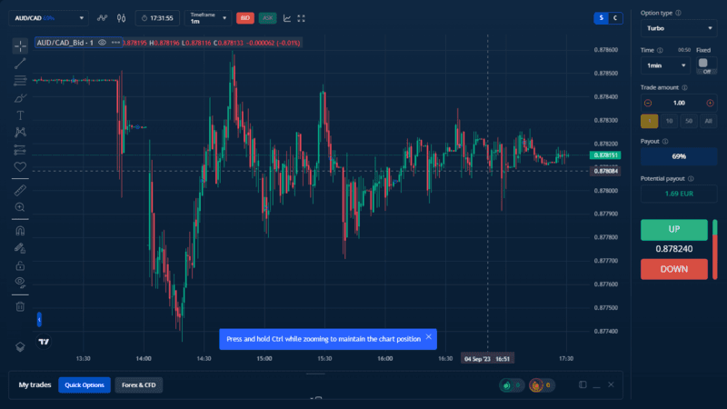 Binary Cent Торгова платформа та мобільний додаток 