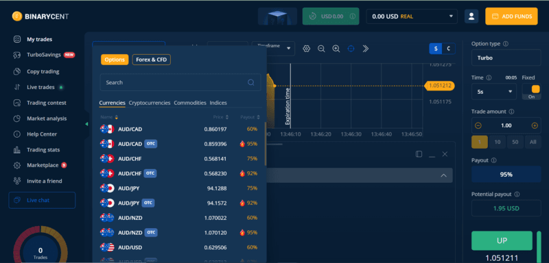 Binary Cent Assets and Transactions Binary Cent Assets and Transactions