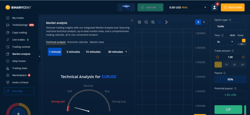 Binarycent Анализ рынка Binarycent Анализ рынка