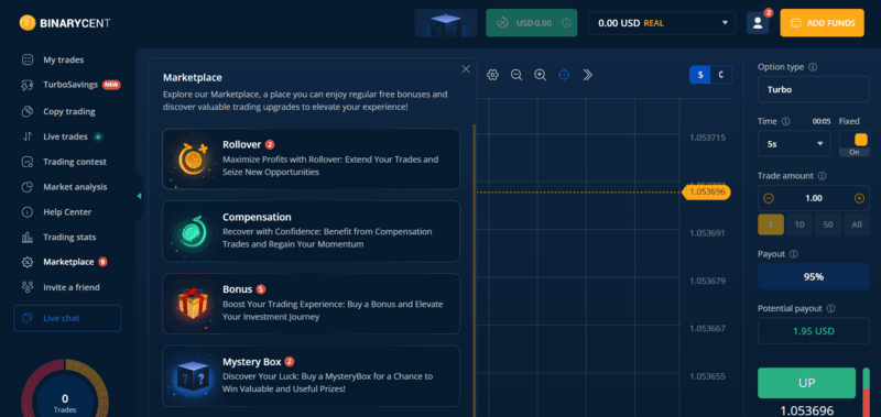 Торговий майданчик Binarycent Торговий майданчик Binarycent