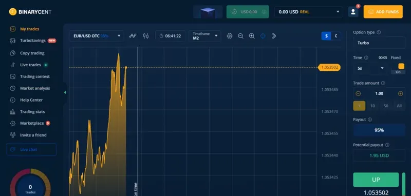 Binary Cent My Trades Binary Cent My Trades