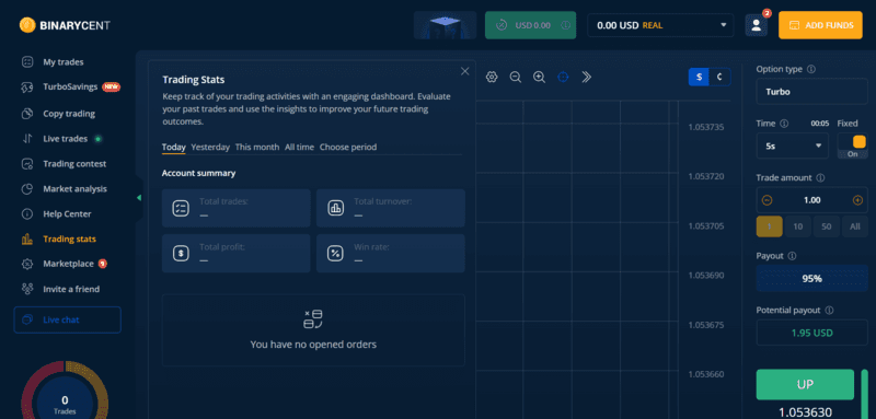 Binarycent Торговая статистика Binarycent Торговая статистика