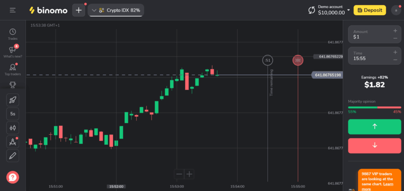Binomo Trading Platform Binomo Trading Platform