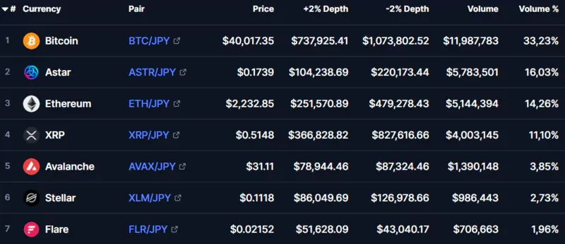 bitbank-kriptovalyuty.webp