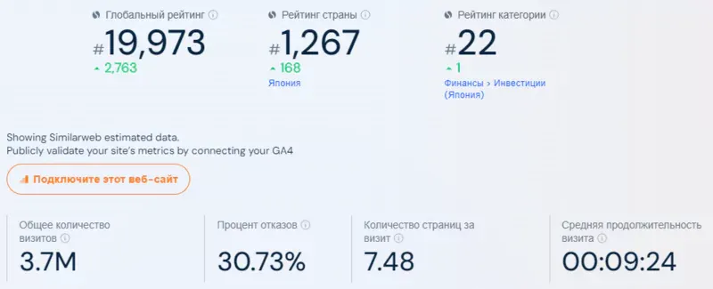 bitbank-similarweb.webp