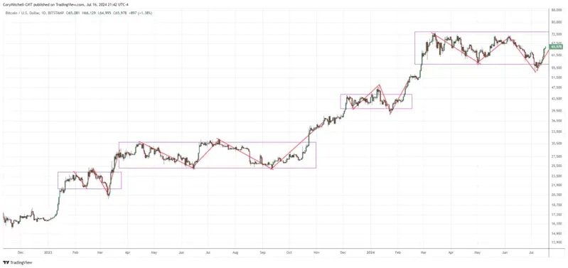 bitcoin-headed.webp