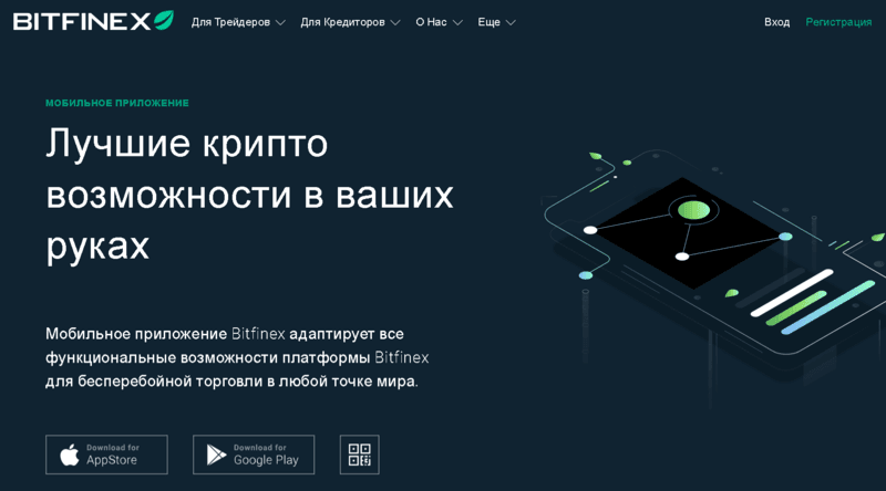 курс Bitcoin на Bitfinex