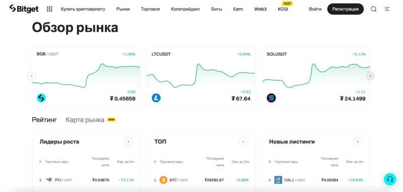 обзор рынка