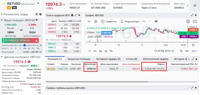 Bitmex: как ставить стоп-лосс?