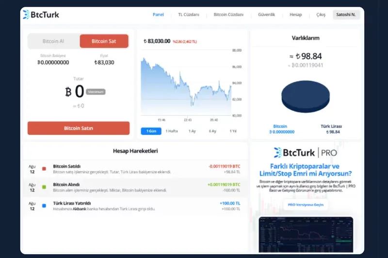 BtcTurk Конвертация валют и возможности обмена