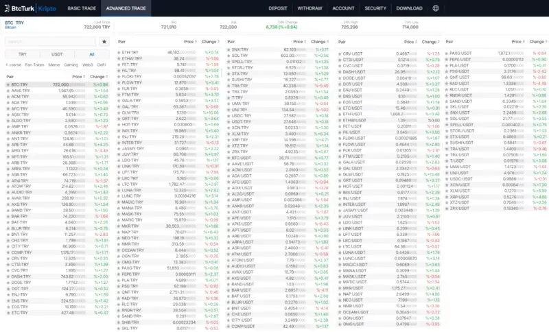 BtcTurk Широкий вибір торгових пар