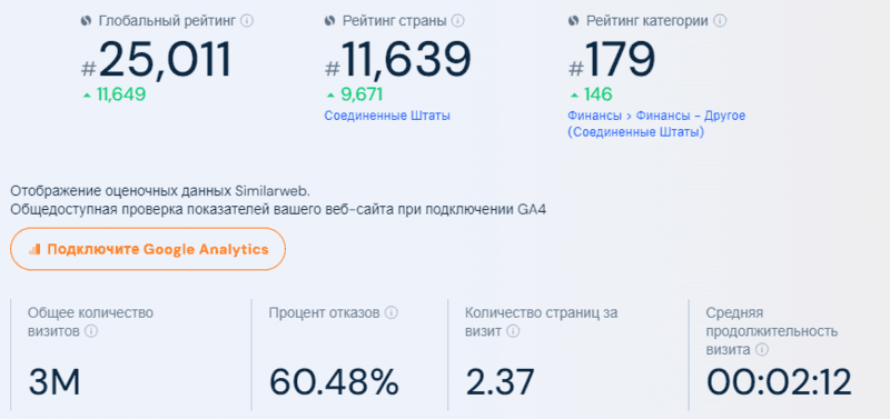 Обзор обменника криптовалют Changelly