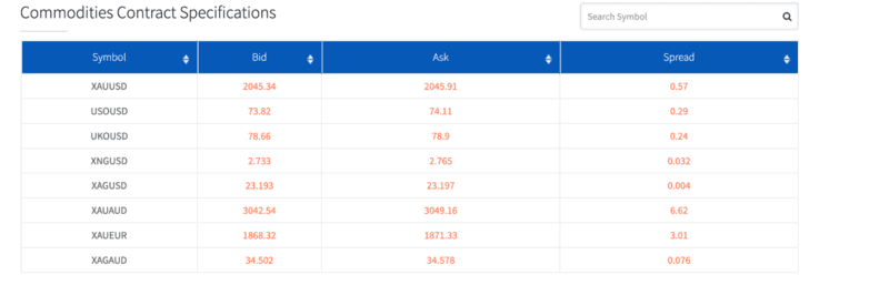 coinexx-commodities.png coinexx-commodities.png