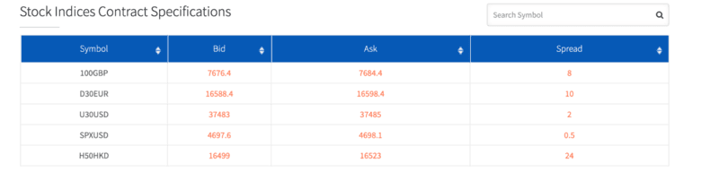 coinexx-stock-indices.png coinexx-stock-indices.png