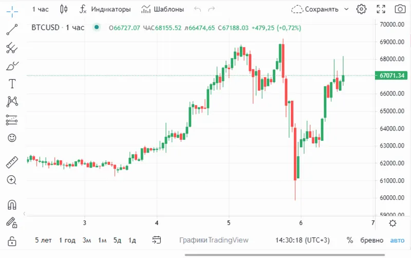 coinmetro-analiticheskie-instrumenty.webp
