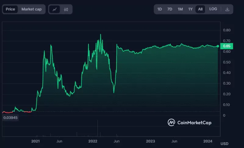 coinmetro-nativniy-token-xcm.webp
