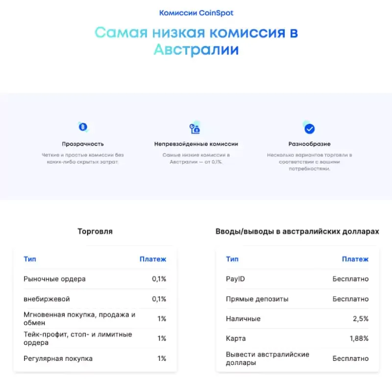 coinspot-komissii.webp