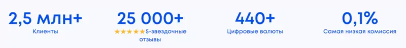 coinspot-statistika.webp