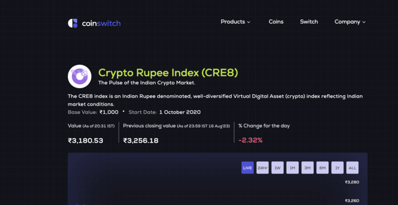 crypto-rupee-index.png